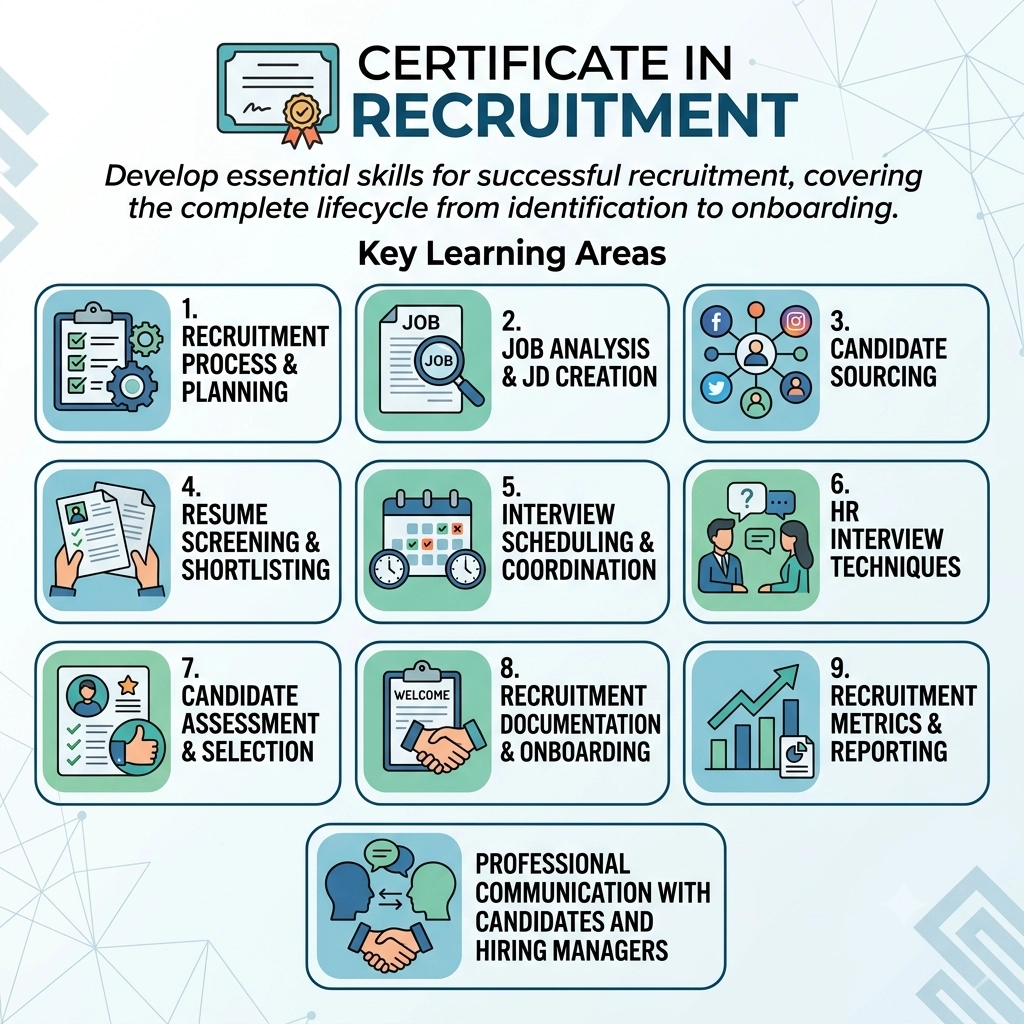Certificate in Recruitment - Envelai HR Certification Program